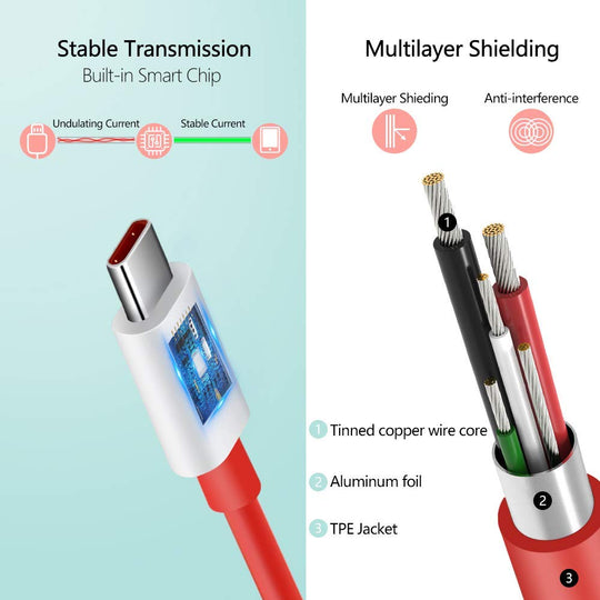 65W SuperVOOC Fast Charger | Type-C USB Fast Charging for All Major Brands