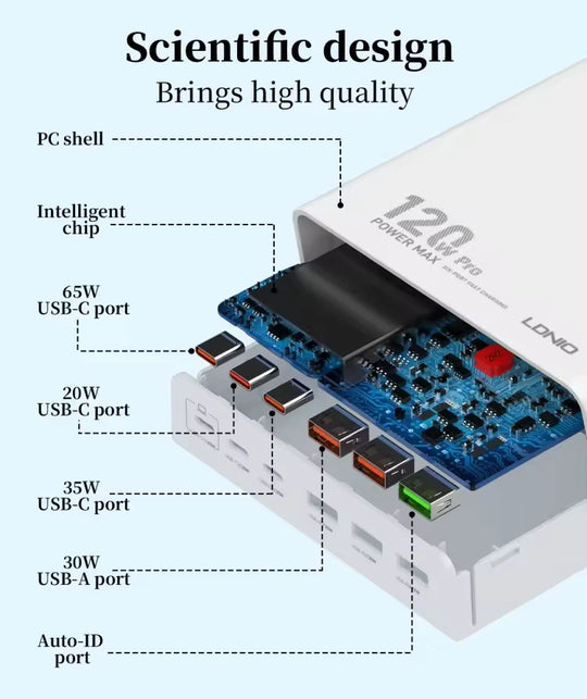 LDNIO Q605 Desktop Fast Charger with US/EU/UK Plugs.