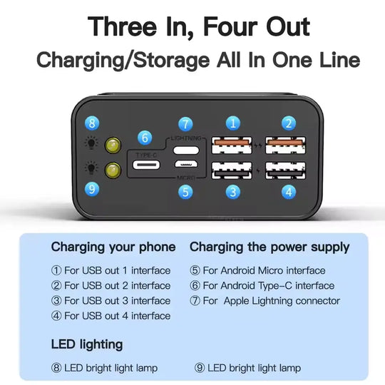 30000mAh Power Bank - 4 USB Outputs, LED, Type-C.